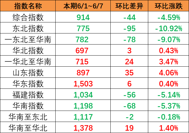 天下首个内河口岸集装箱年吞吐量凌驾万万标箱  --  亚游国际物流