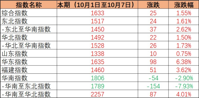 海运物流截单、截VGM、截重、截放行有什么区别？？？