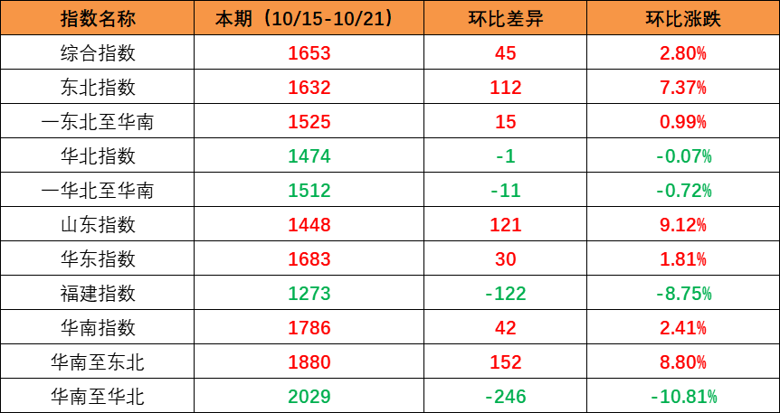 浓情中秋，，，，，，恪守岗位！亚游国际智运中秋值班安排  --  亚游国际物流