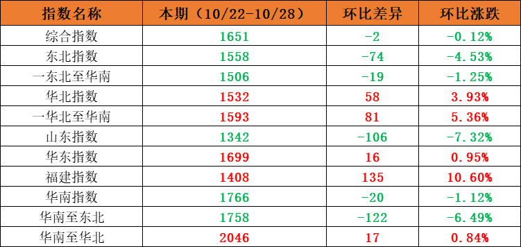 海运物流新闻 -- 亚游国际物流