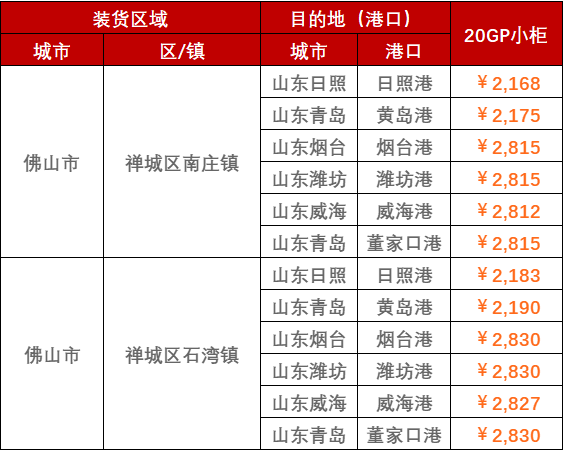 2023年2月28日~3月5日广东佛山至山东各口岸，，，，，，门到港内贸海运运费报价