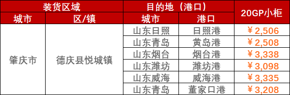 天下首个内河口岸集装箱年吞吐量凌驾万万标箱  --  亚游国际物流