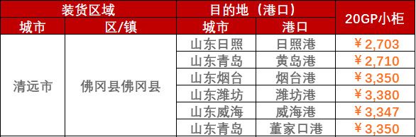 海运物流新闻 -- 亚游国际物流