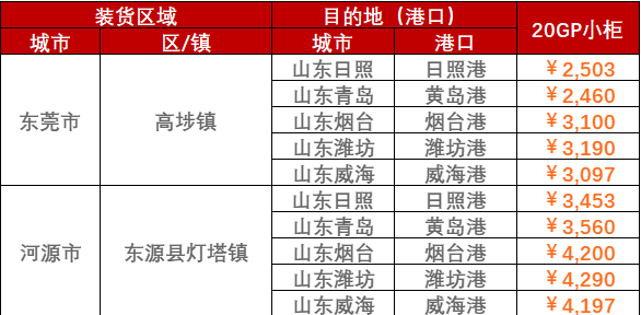 海运集装箱船越来越大  --  亚游国际物流