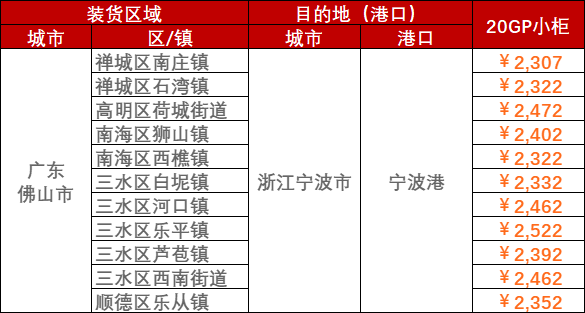 海运行业新闻_集装箱运输_航运_水运资讯  -- 亚游国际物流