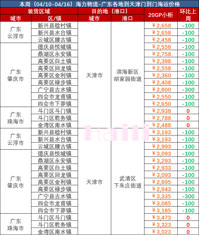 海运公司集装箱周转抵达极限  --  亚游国际物流