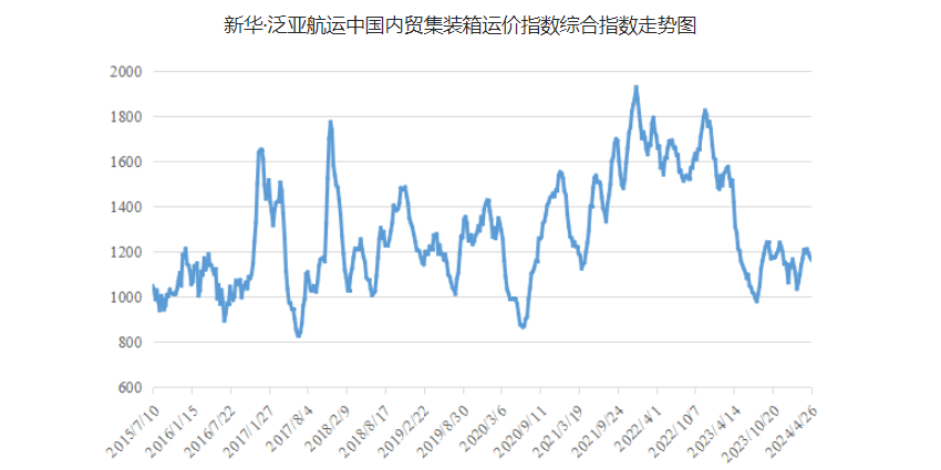 什么是多式联运，，，，，，怎样通过多式联运优化全球货物运输-亚游国际物流