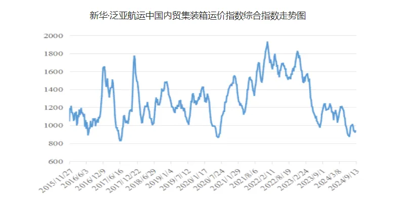 海运物流新闻 -- 亚游国际物流