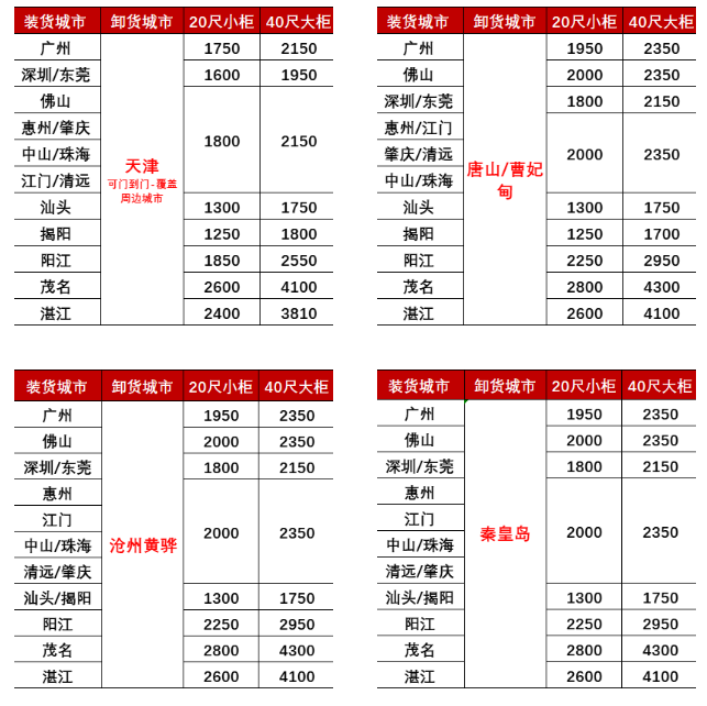 海运物流新闻 -- 亚游国际物流