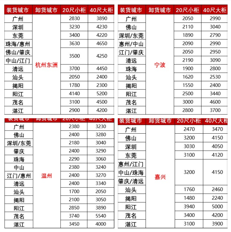 涨价，，，，，2月下旬广东各都会到浙江宁波、温州、嘉兴海运报价如下