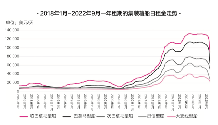 内贸海运怎样在包管家具物流运输清静下节约物流本钱