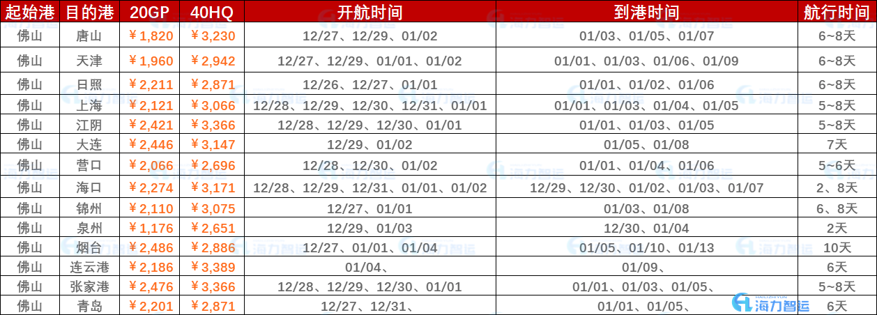 海内集装箱海运航运流程及方法详解 - 亚游国际物流