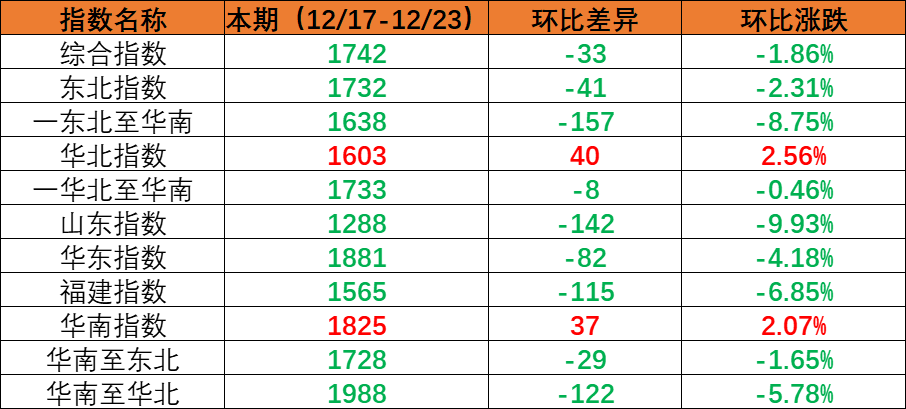重磅政策今日出台“散改集”铁水联运“一单制”  --  亚游国际物流