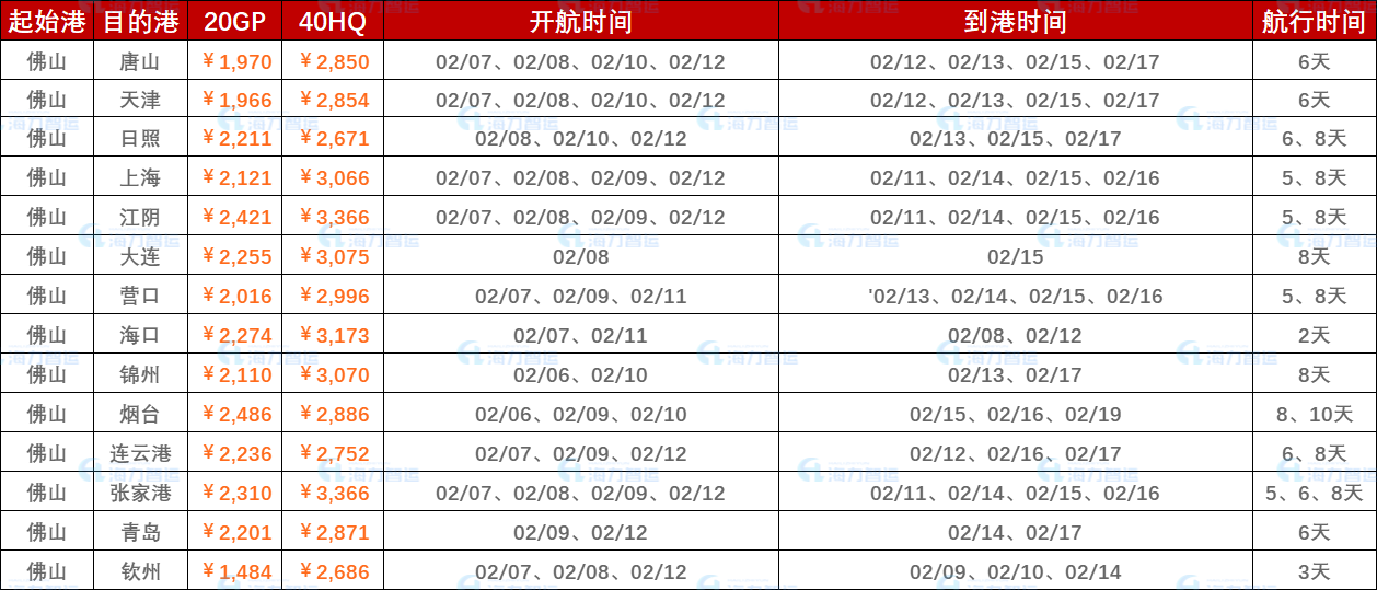 浙江沿海口岸和内河口岸齐发力，，，，，，集装箱吞吐量增添突出  --  亚游国际物流