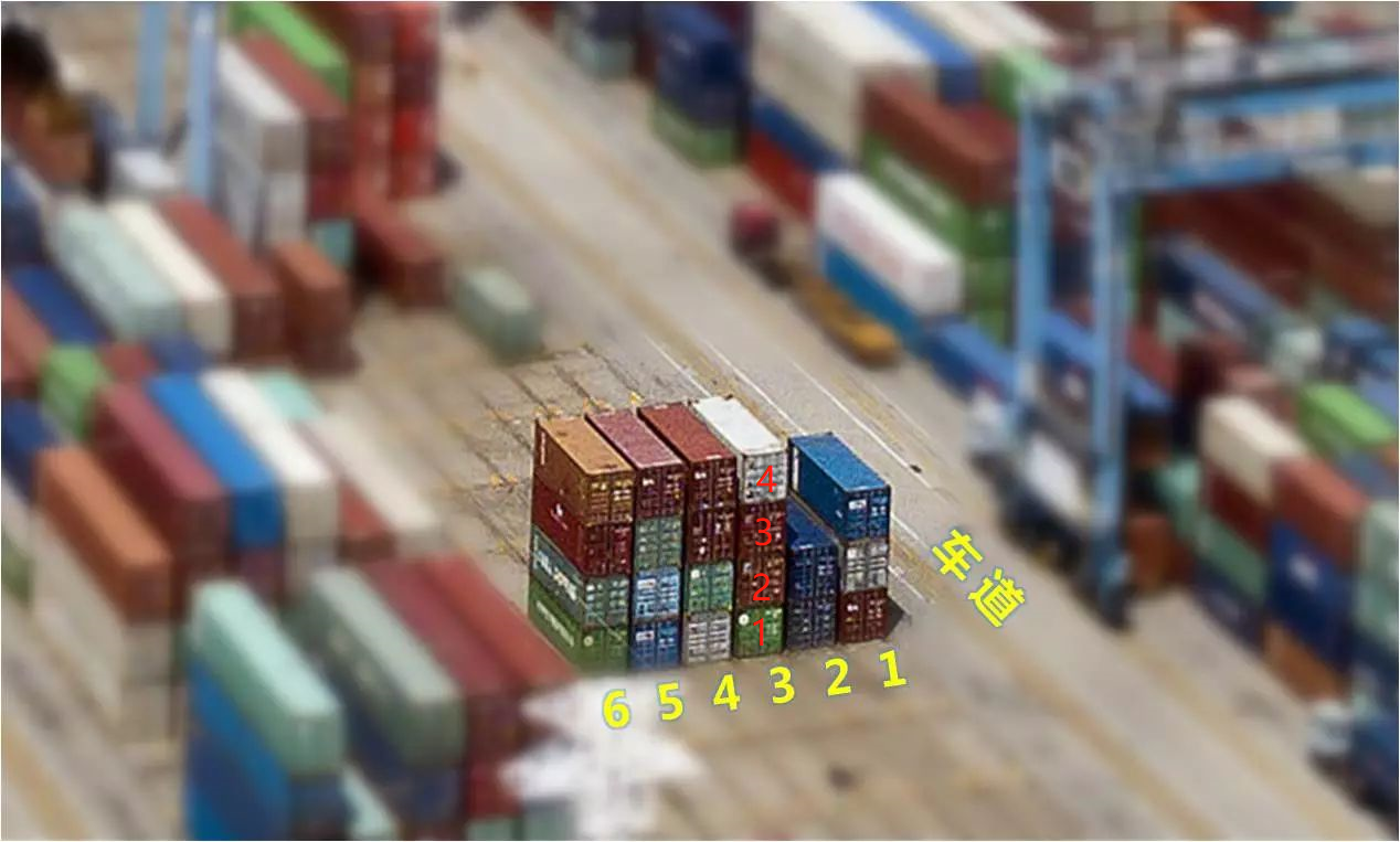 海运集装箱口岸码头箱位怎样摆放？？？