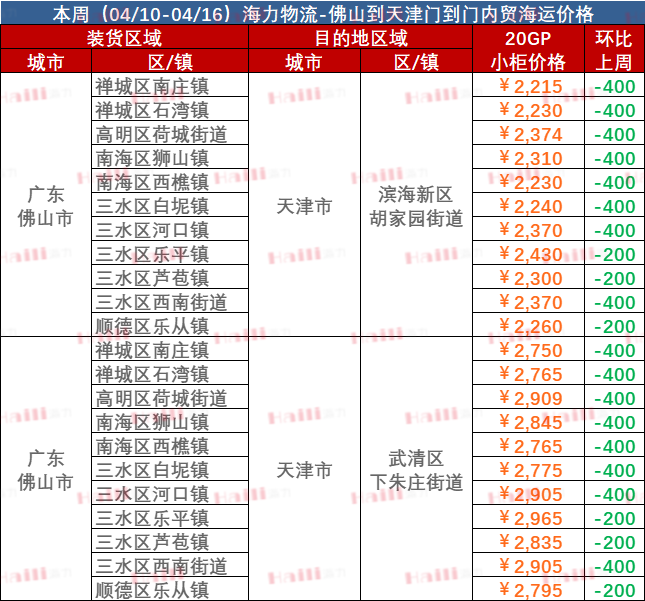 天下首个内河口岸集装箱年吞吐量凌驾万万标箱  --  亚游国际物流
