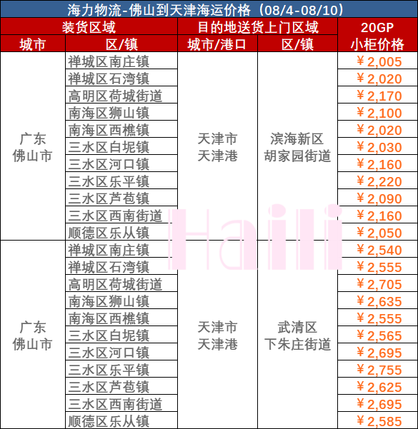 什么是多式联运，，，，，，怎样通过多式联运优化全球货物运输-亚游国际物流