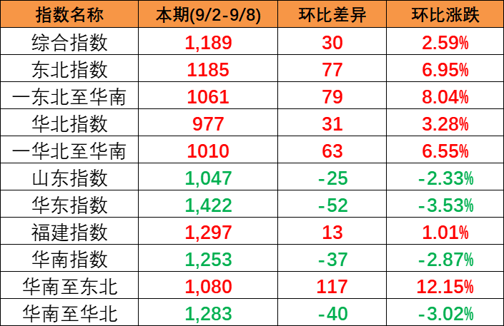 2025年最新集装箱海铁联运食用油运输新规-亚游国际物流