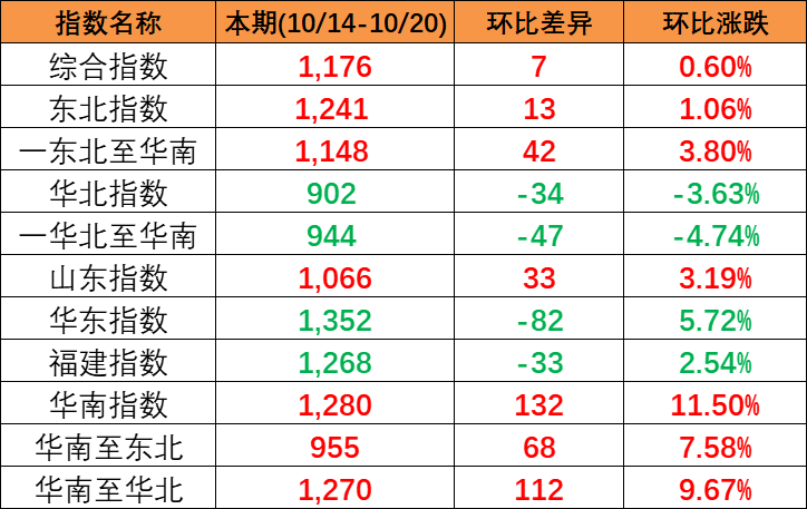 广州南沙沥心沙大桥被船只撞断  --  亚游国际物流