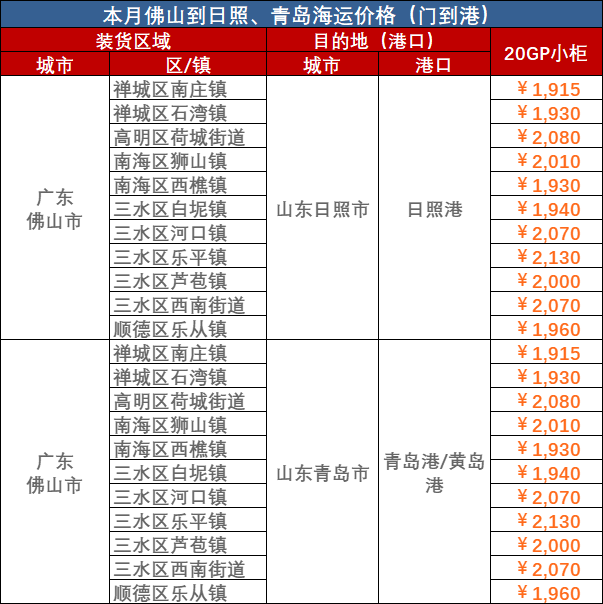 海运物流新闻 -- 亚游国际物流