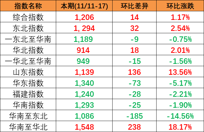 广西来宾武宣港先容_来宾武宣港海运公司 -- 亚游国际物流