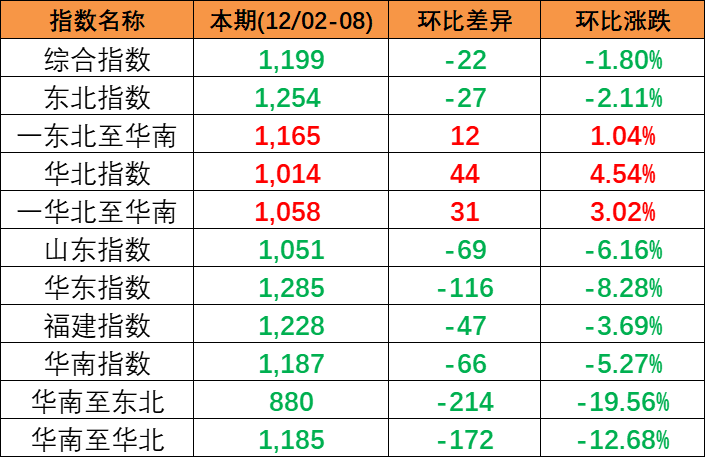 海运集装箱船越来越大  --  亚游国际物流