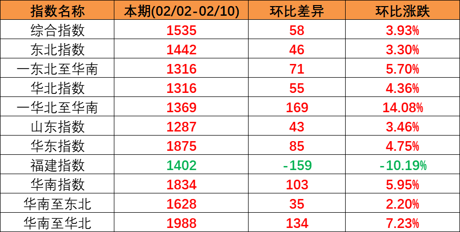 浙江沿海口岸和内河口岸齐发力，，，，，，集装箱吞吐量增添突出  --  亚游国际物流