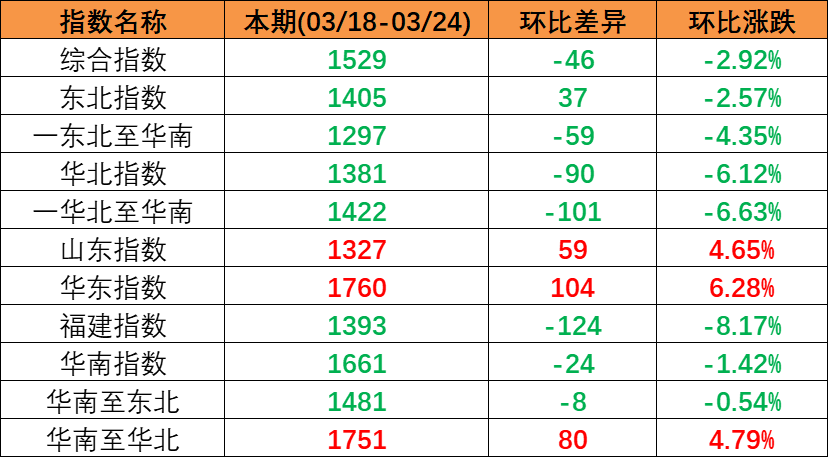 2024年前三季度盐田港集装箱吞吐量突破一万万标箱  --  亚游国际物流