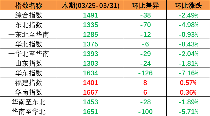 内贸集装箱海运是怎样实现门到门服务的  --  亚游国际物流