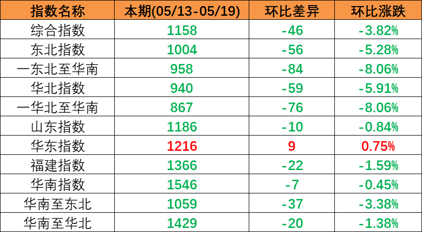 什么是多式联运，，，，，，怎样通过多式联运优化全球货物运输-亚游国际物流