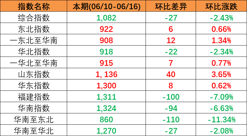 烟台港至武汉港江海联运直达航线乐成首航 - 亚游国际物流