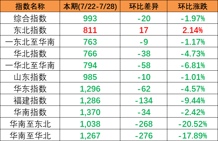 广西北部湾港先容_北部湾港海运公司 -- 亚游国际物流