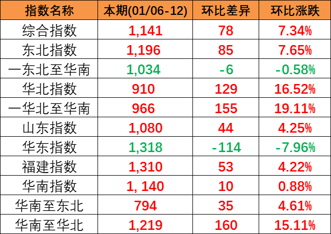 22层楼高的海运集装箱船风浪中屹立不倒是什么原因？？？ -- 亚游国际物流
