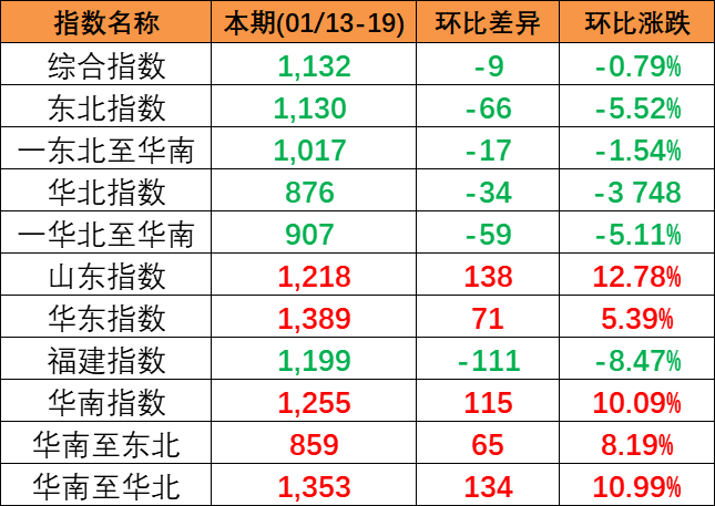 海运公司集装箱周转抵达极限  --  亚游国际物流