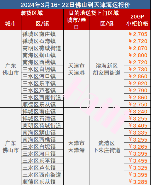 海内集装箱海运航运流程及方法详解 - 亚游国际物流