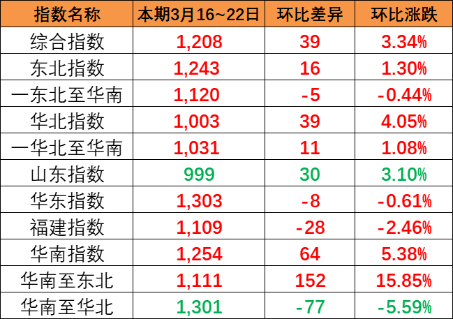 2024年前三季度盐田港集装箱吞吐量突破一万万标箱  --  亚游国际物流