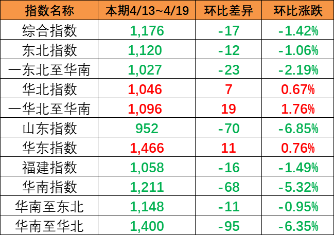 长江口大雾集装箱班轮收支受阻  --  亚游国际物流