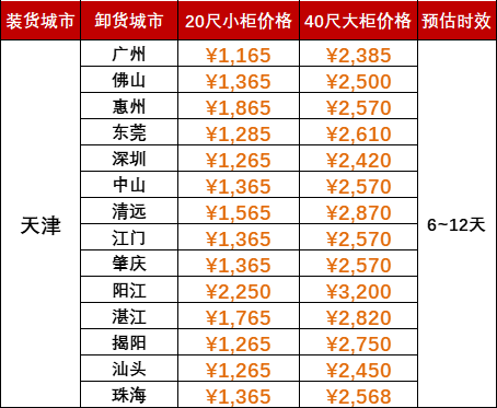 限时优惠1000海运费，，，，，2024年5月天津到广东各都会内贸海运价钱