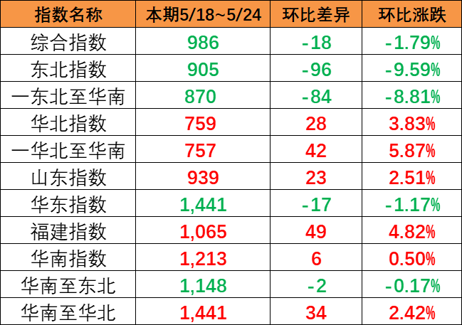 太仓港生长酿成大枢纽港  --  亚游国际物流