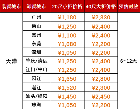 6月运费特价，，，，，天津到广东各口岸海运报价