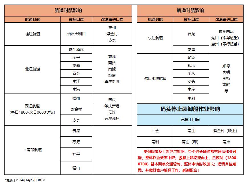 海运行业新闻_集装箱运输_航运_水运资讯  -- 亚游国际物流