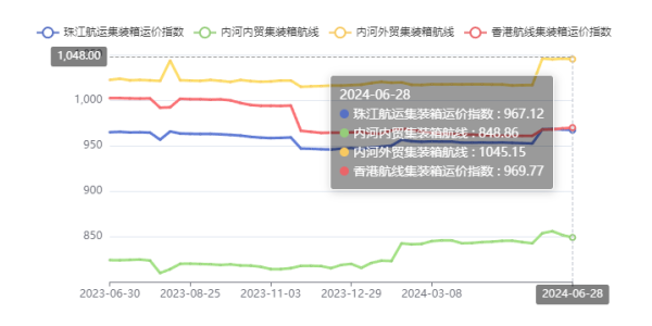 内贸海运物流模式的演变  -- 亚游国际物流