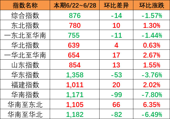 浓情中秋，，，，，，恪守岗位！亚游国际智运中秋值班安排  --  亚游国际物流