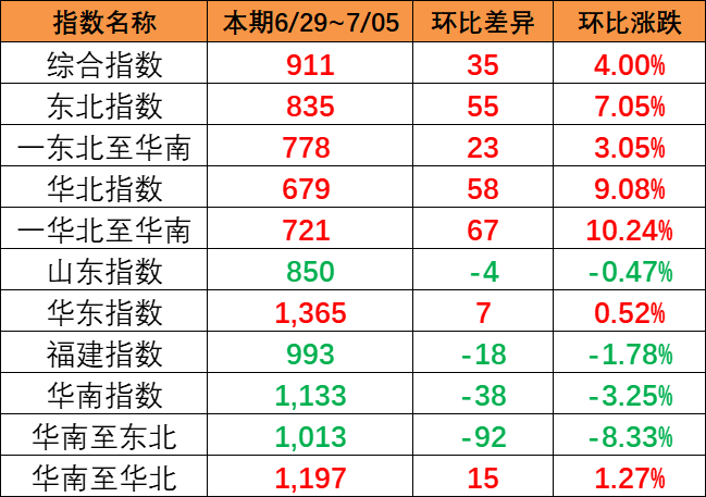 地板和地板砖可以通过集装箱海运运输吗，，，，，需要哪些特殊处理-亚游国际物流