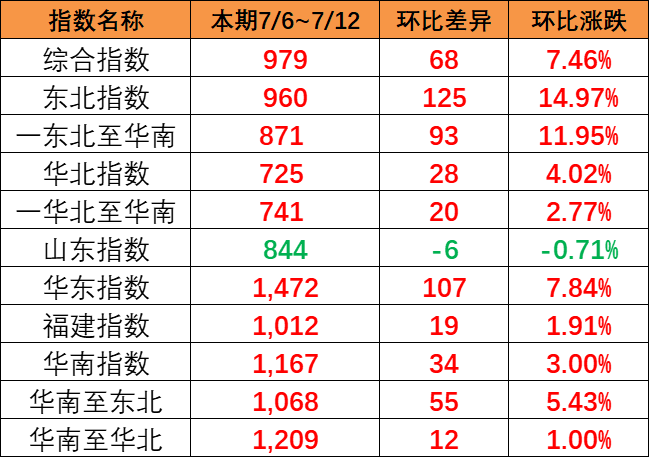 避坑海内海运中都有有哪些猫腻-亚游国际物流