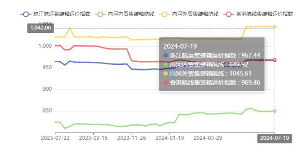 海运行业新闻_集装箱运输_航运_水运资讯  -- 亚游国际物流