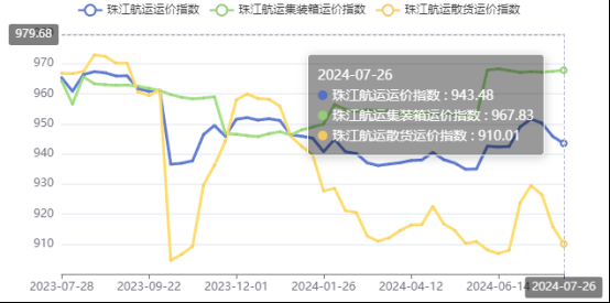 台风苏拉来袭华南口岸码头暂停作业