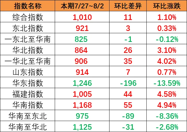海内海运_内贸集装箱海运收费全剖析-亚游国际物流