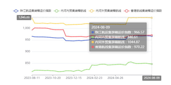 冷藏集装箱海运运输服务提升  --  亚游国际物流