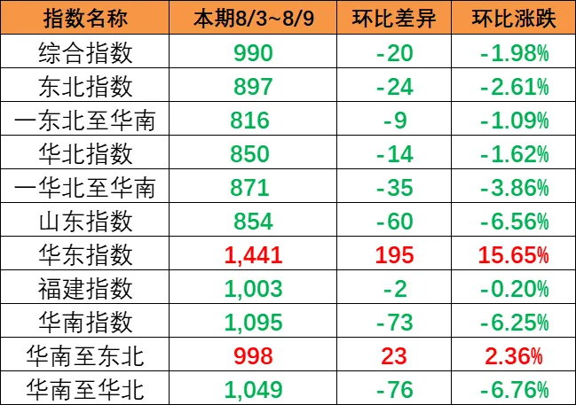散货船“跨界”运集装箱，，靠谱吗？？？？- 物流新闻 - 海南洋浦航力物流有限公司